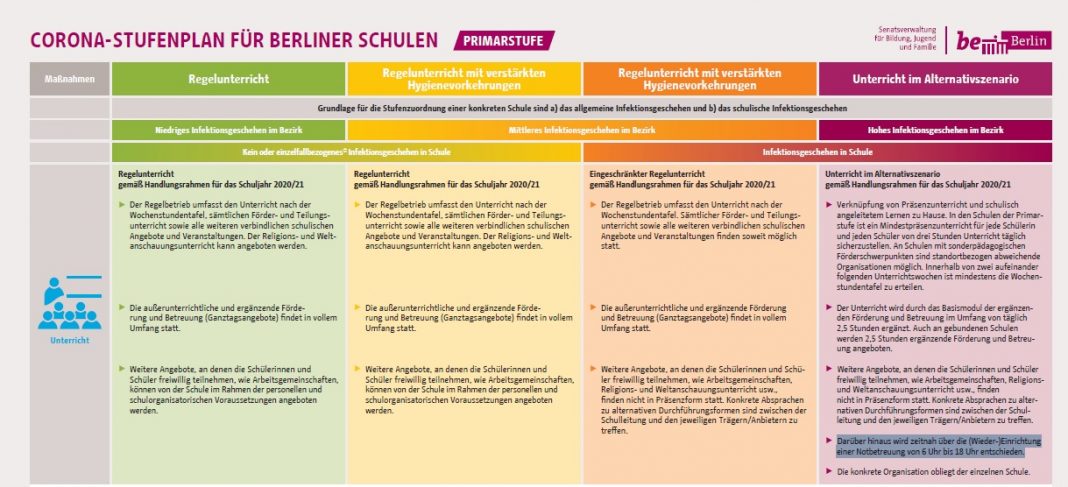 Stufenplan