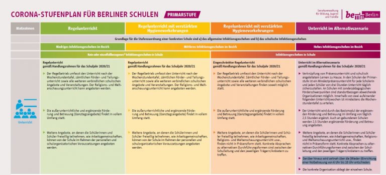 Corona-Stufenplan – Informationswege