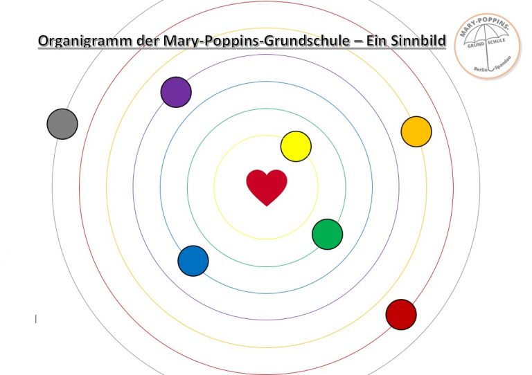 Neues Organigramm unserer Schule